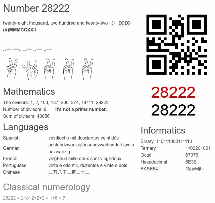 Number 28222 infographic