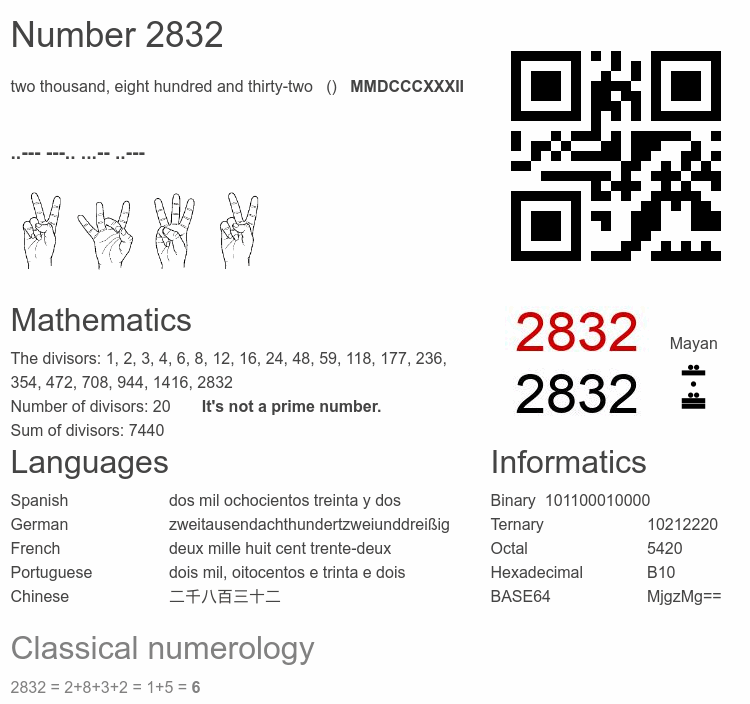 Number 2832 infographic