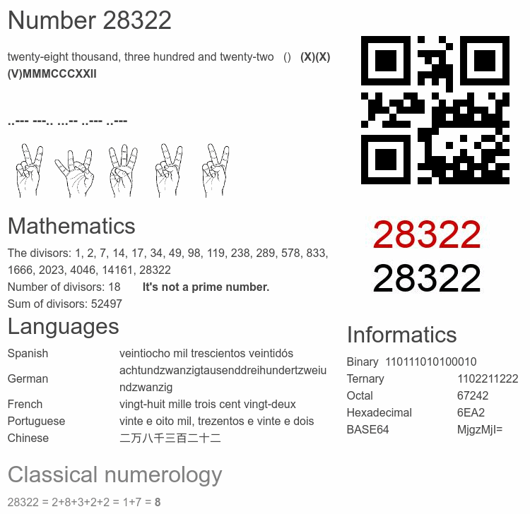 Number 28322 infographic