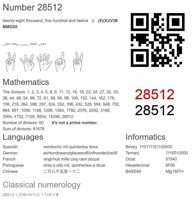 Number 28512 infographic