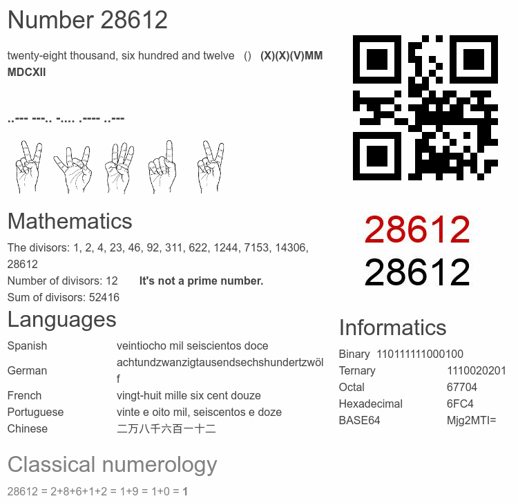Number 28612 infographic