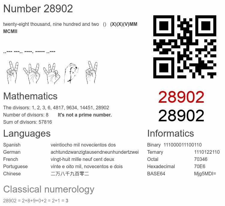 Number 28902 infographic