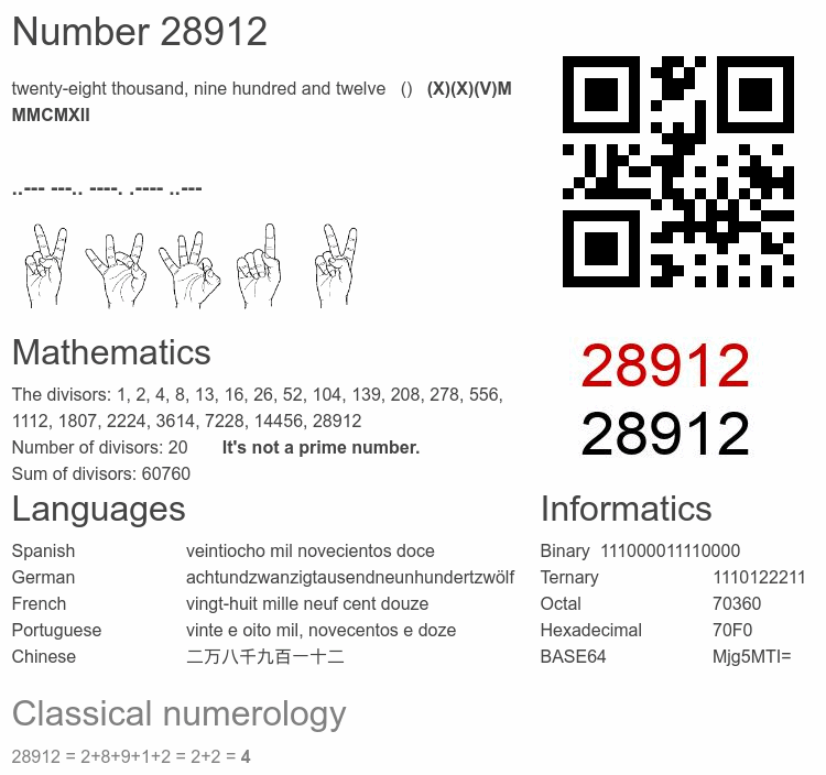 Number 28912 infographic