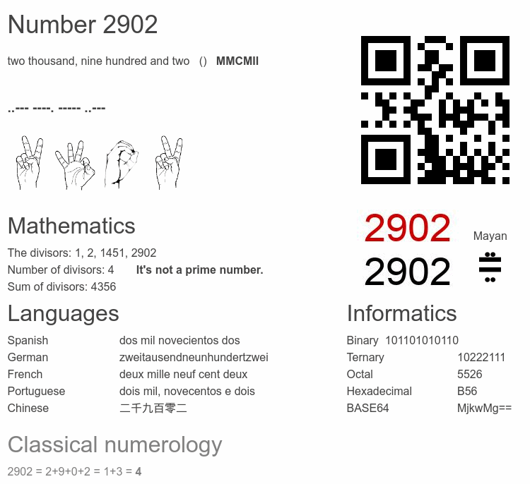 Number 2902 infographic