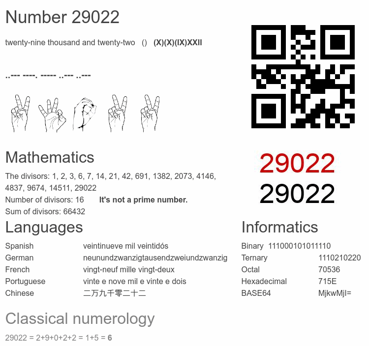 Number 29022 infographic