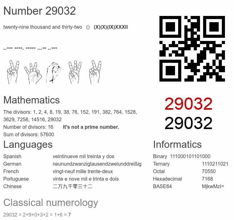 Number 29032 infographic