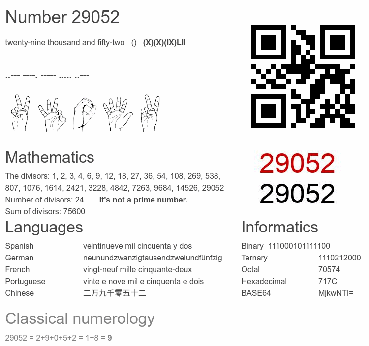 Number 29052 infographic