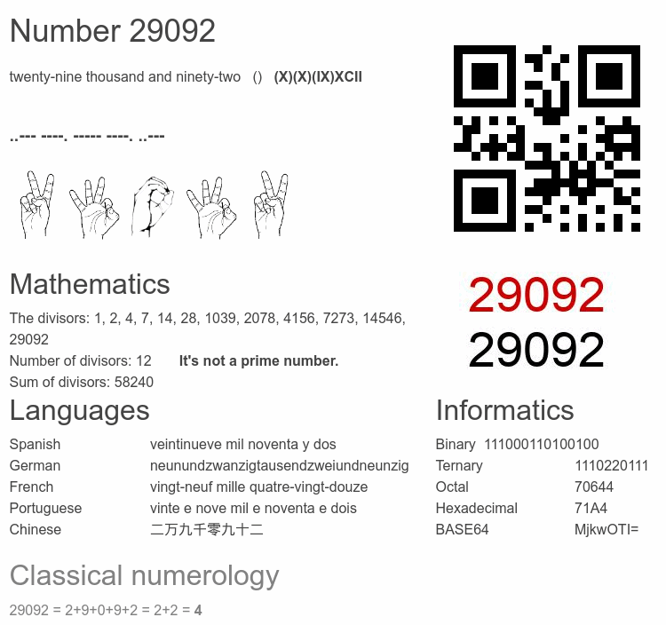 Number 29092 infographic