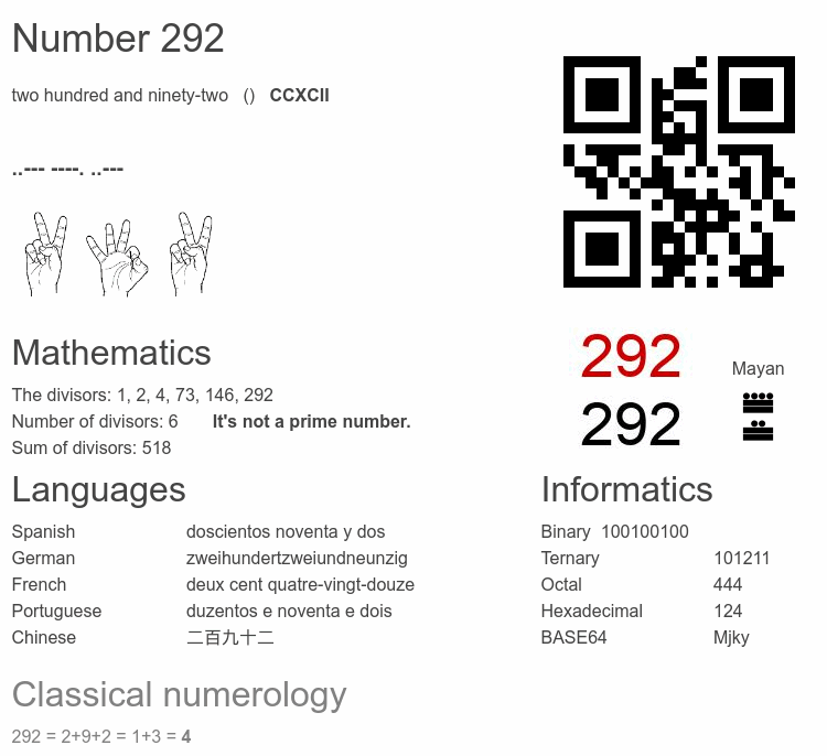 Number 292 infographic