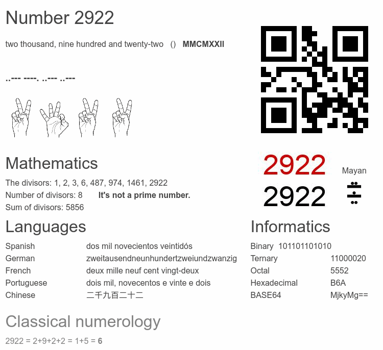 Number 2922 infographic