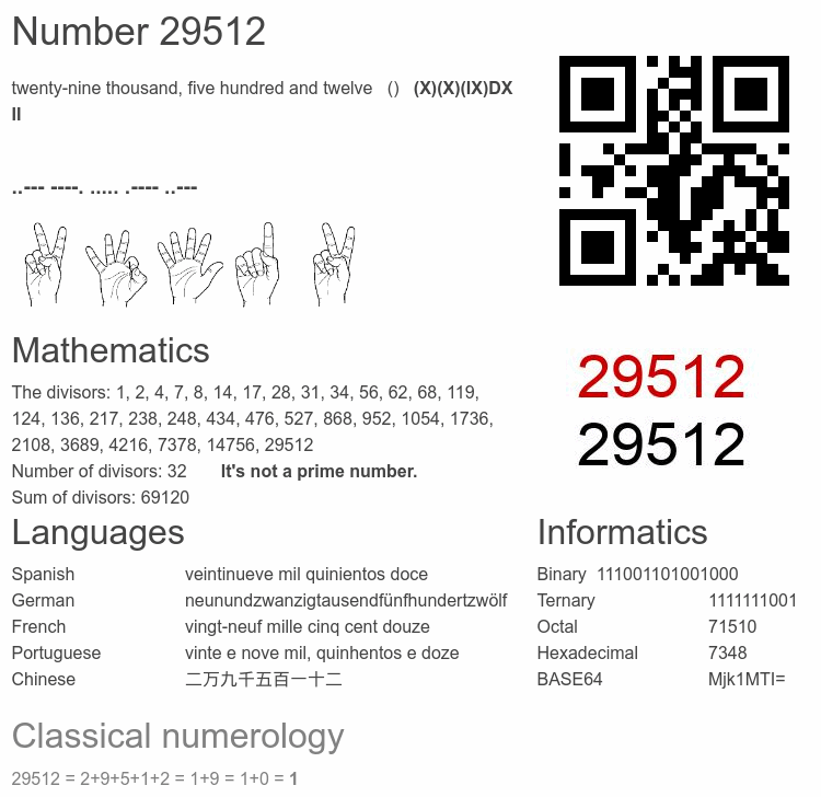 Number 29512 infographic