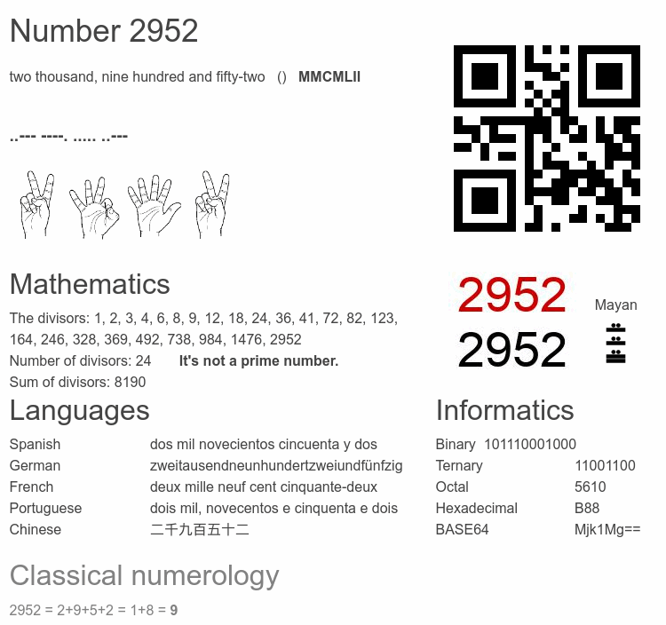 Number 2952 infographic