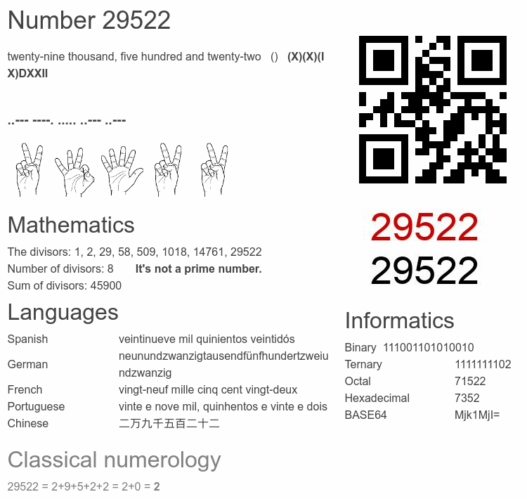 Number 29522 infographic