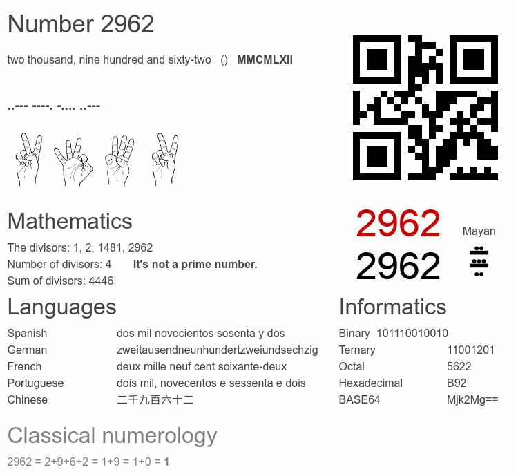Number 2962 infographic