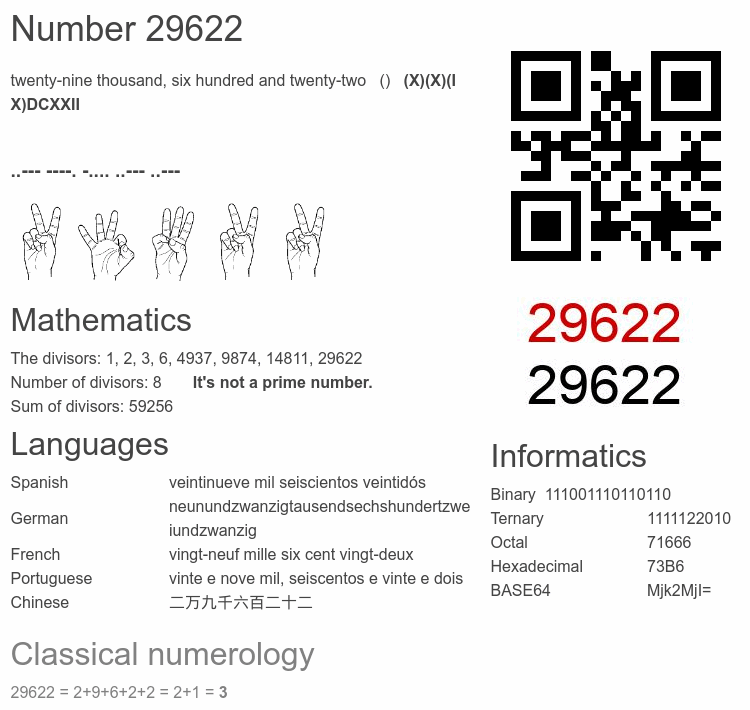 Number 29622 infographic