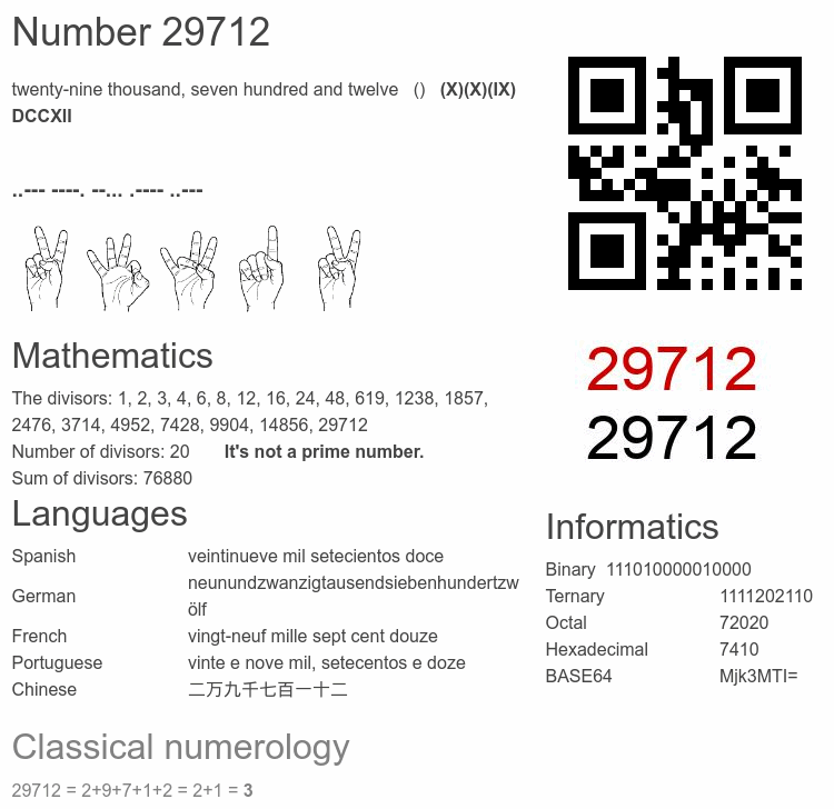 Number 29712 infographic