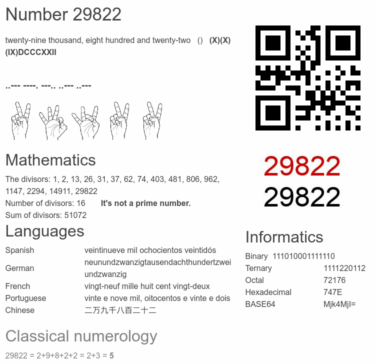 Number 29822 infographic