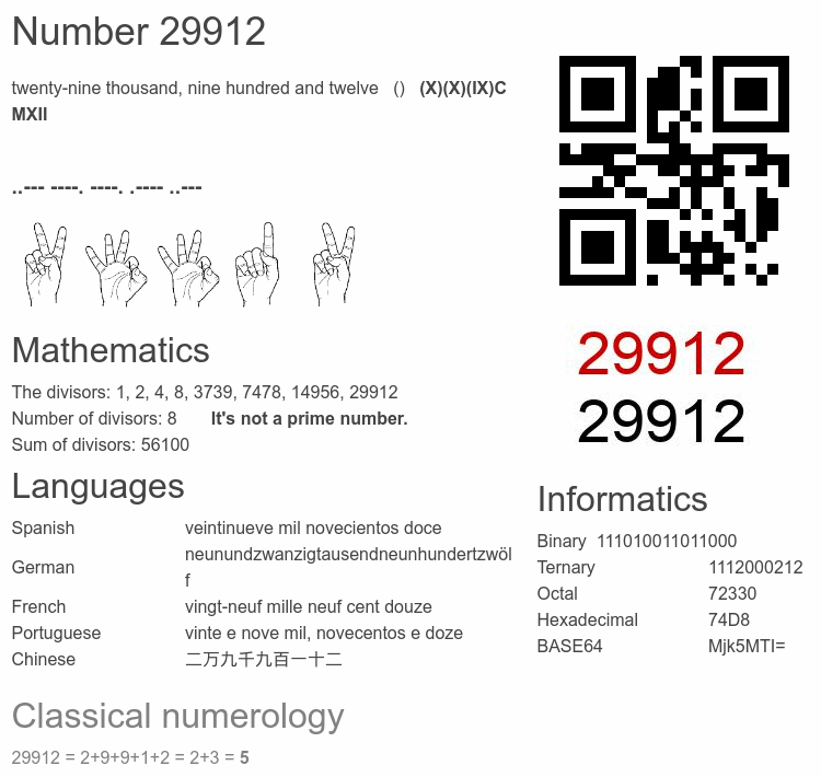 Number 29912 infographic