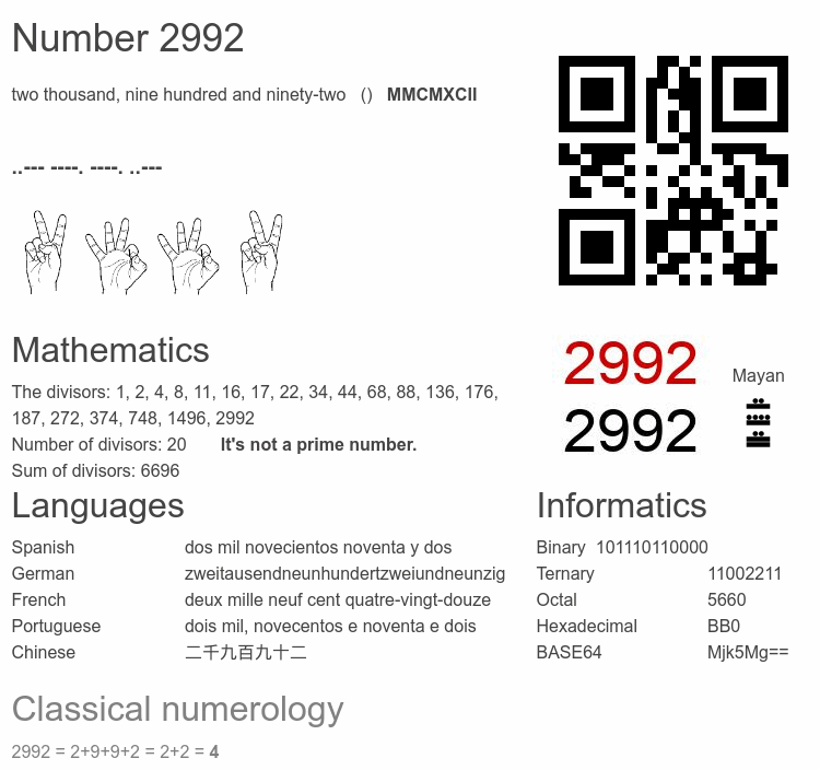 Number 2992 infographic