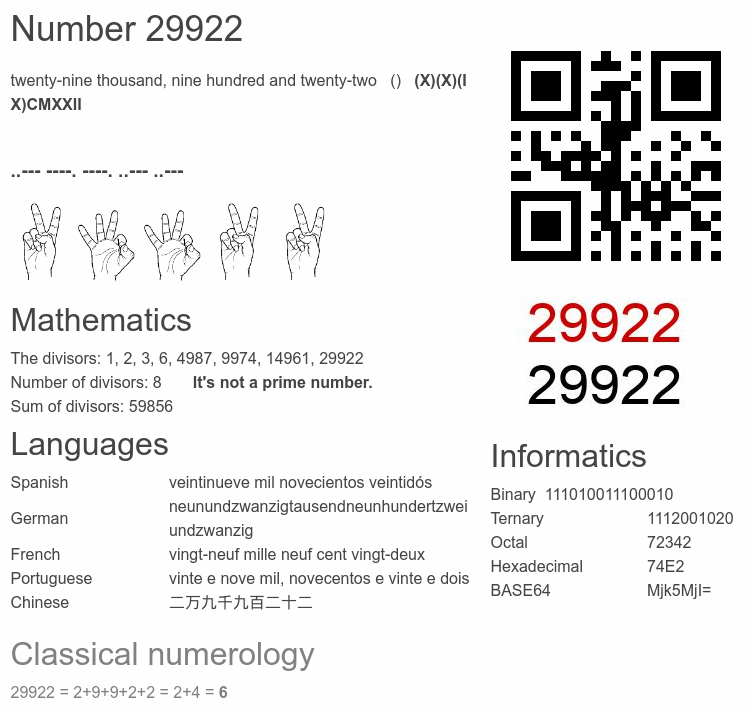 Number 29922 infographic