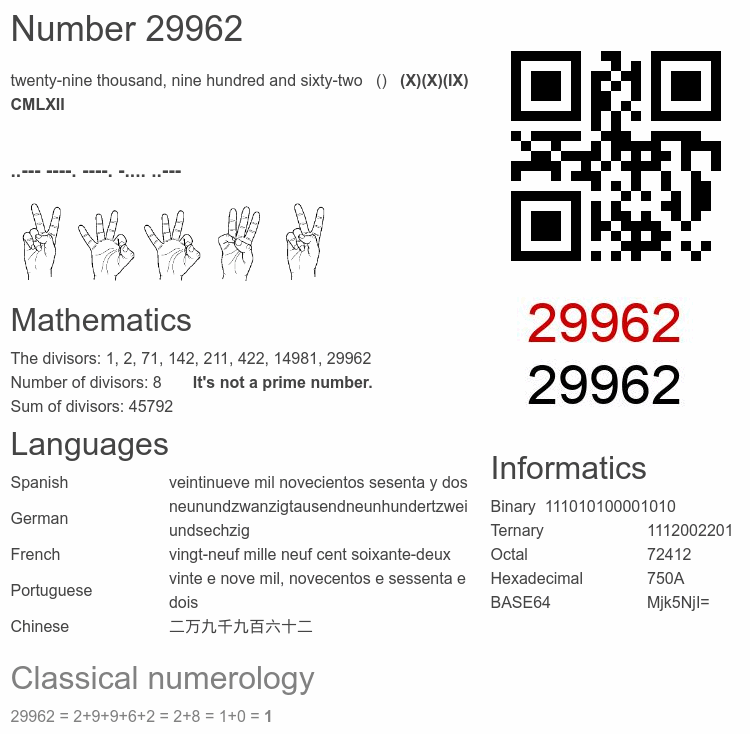 Number 29962 infographic