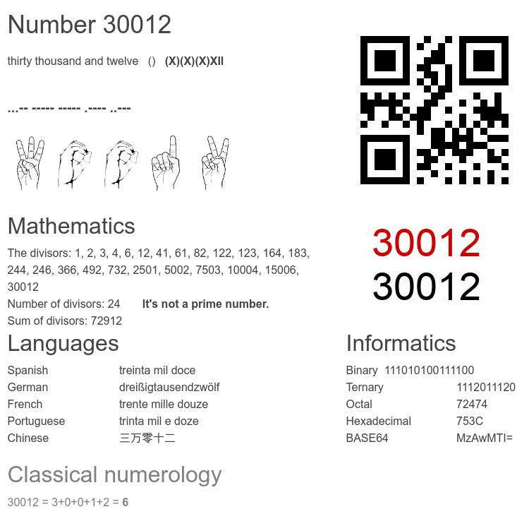 Number 30012 infographic