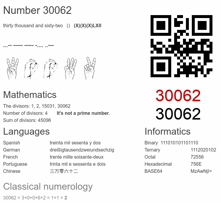 Number 30062 infographic