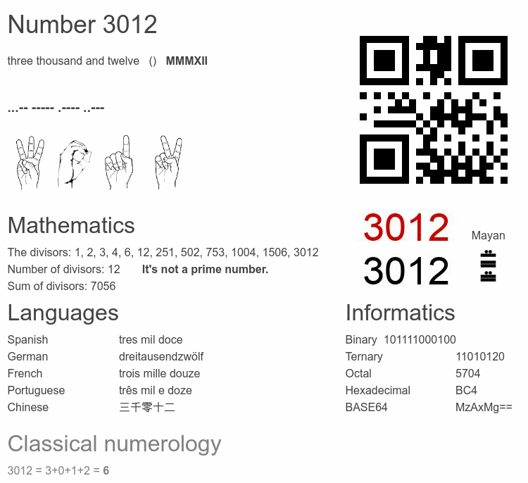 Number 3012 infographic