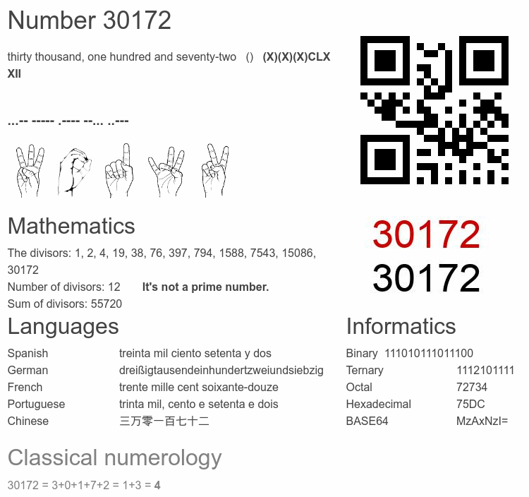 Number 30172 infographic