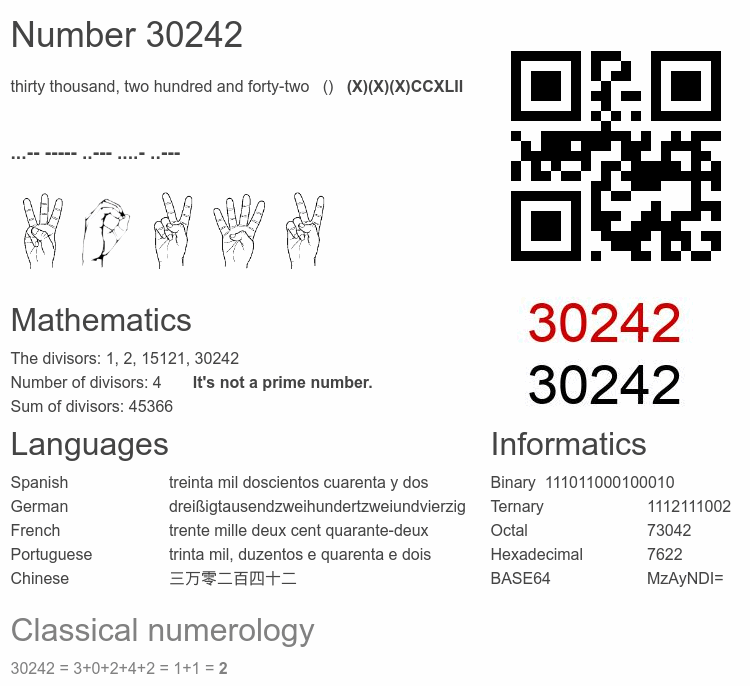 Number 30242 infographic