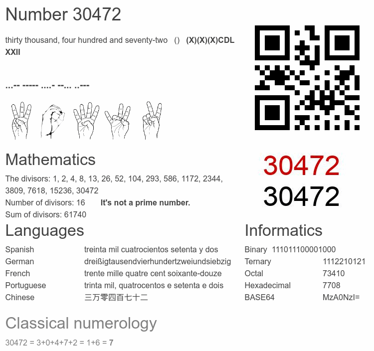 Number 30472 infographic