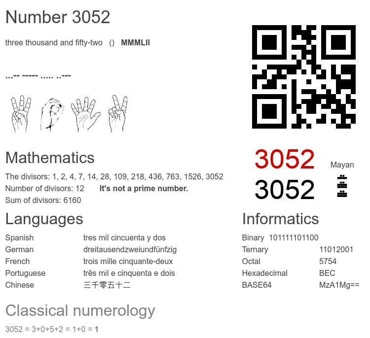 Number 3052 infographic
