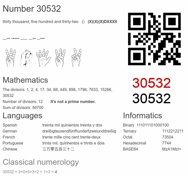 Number 30532 infographic