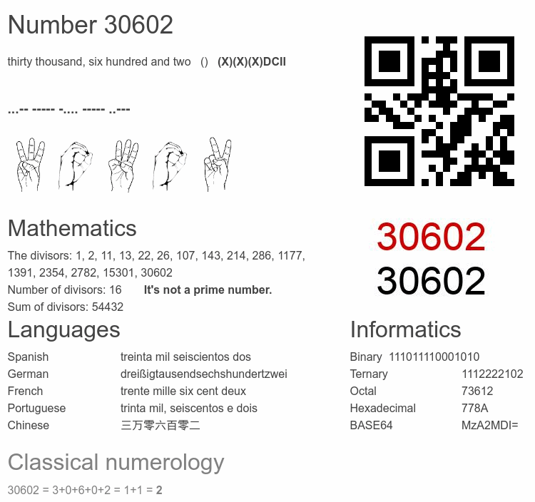 Number 30602 infographic