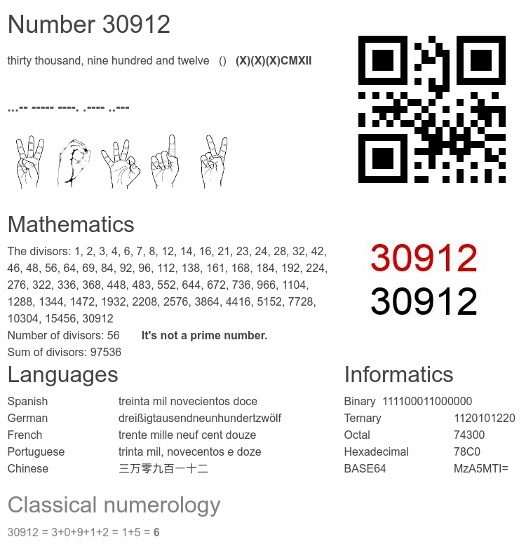 Number 30912 infographic