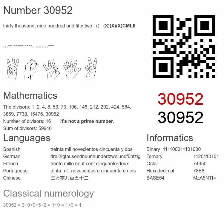 Number 30952 infographic