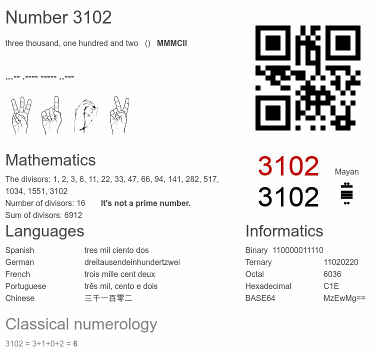 Number 3102 infographic
