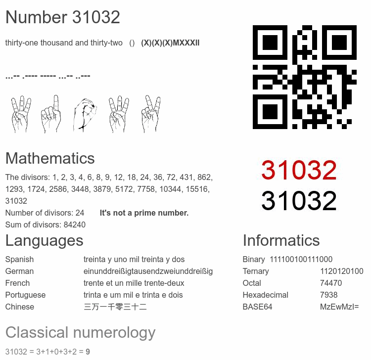 Number 31032 infographic