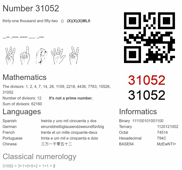 Number 31052 infographic