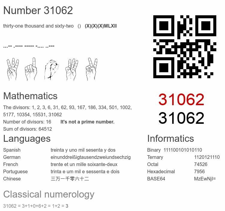 Number 31062 infographic