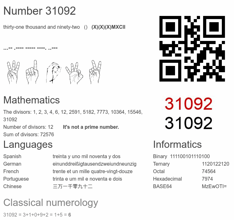 Number 31092 infographic
