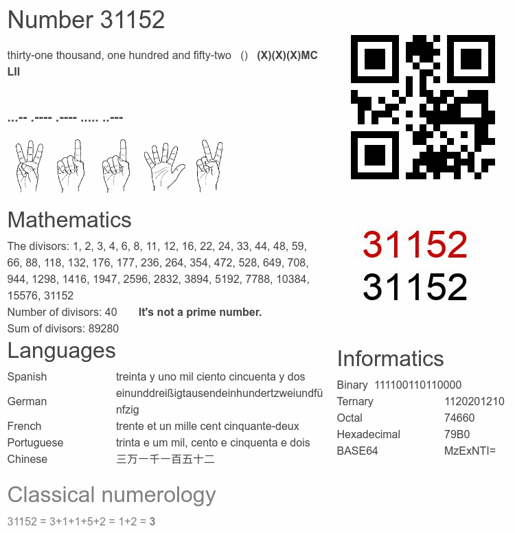 Number 31152 infographic