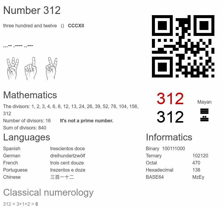 Number 312 infographic
