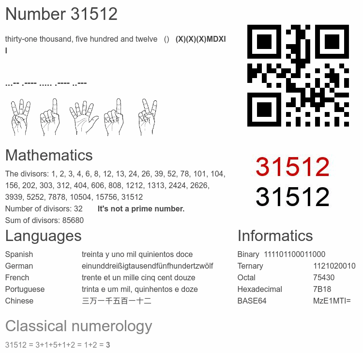 Number 31512 infographic