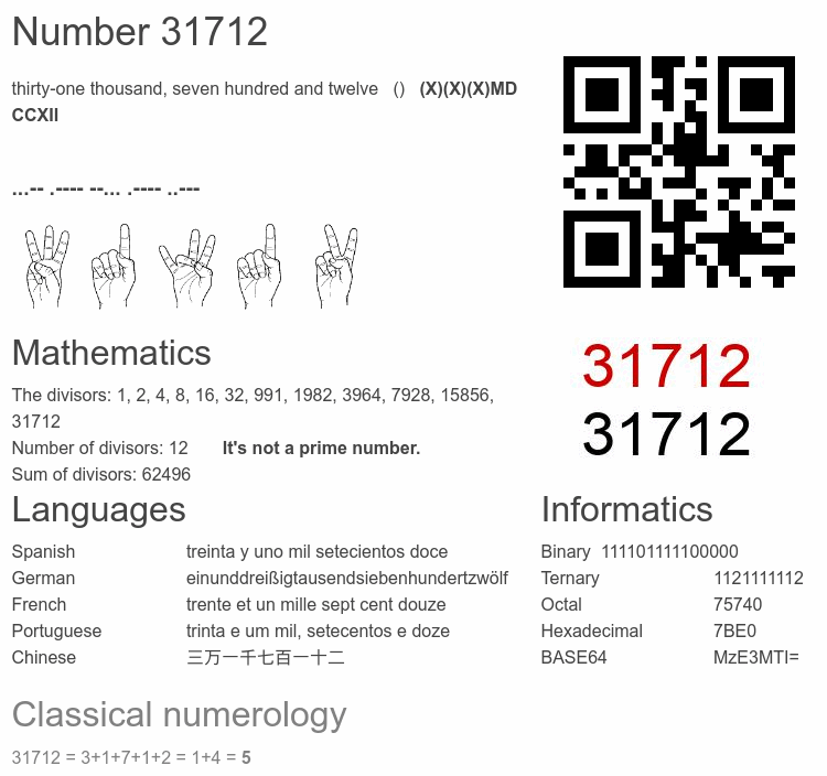 Number 31712 infographic