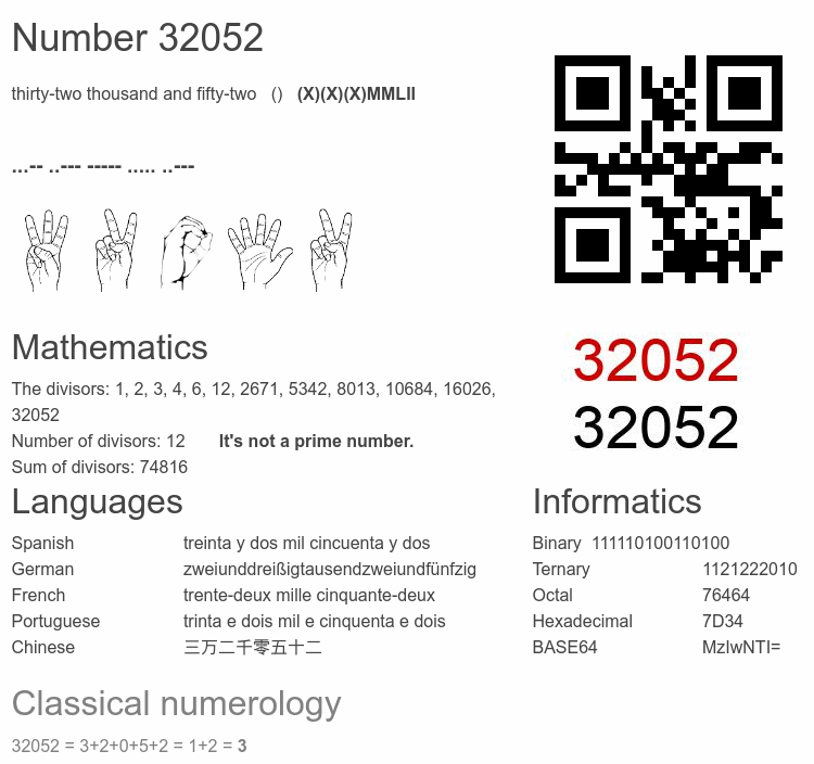 Number 32052 infographic