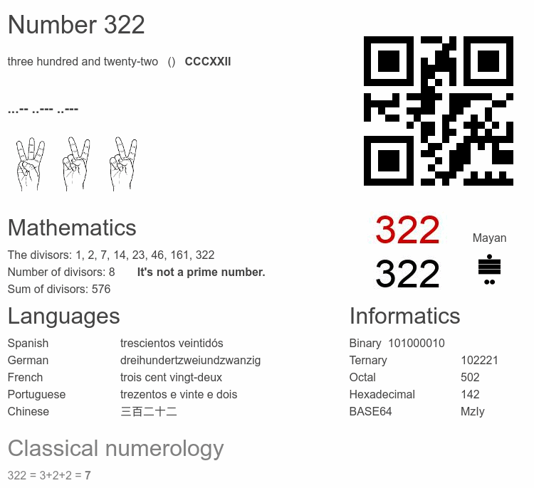 Number 322 infographic