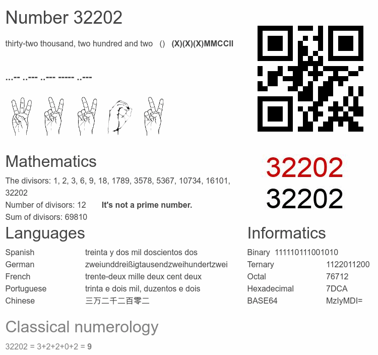 Number 32202 infographic