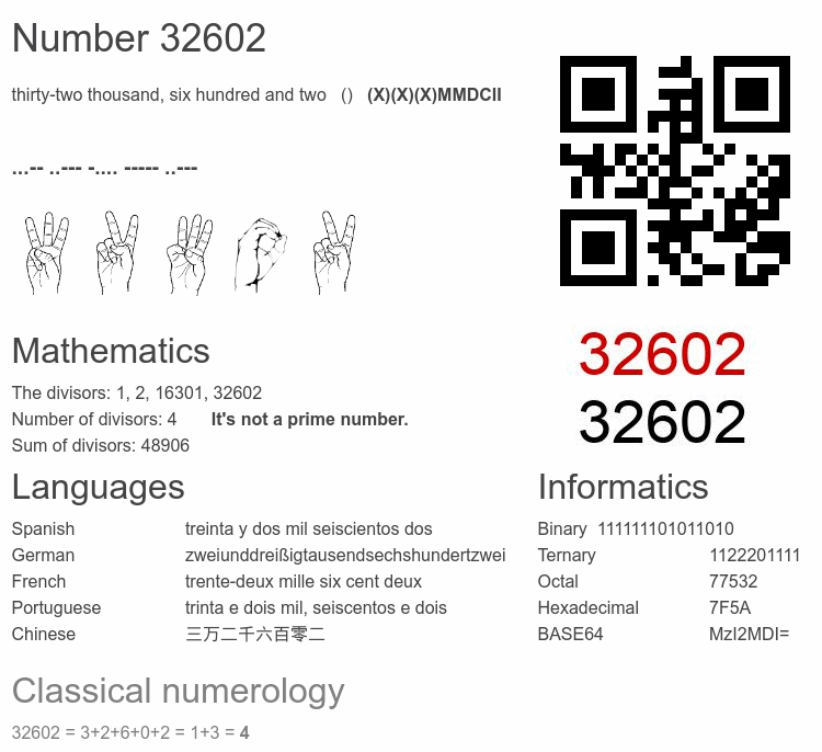 Number 32602 infographic