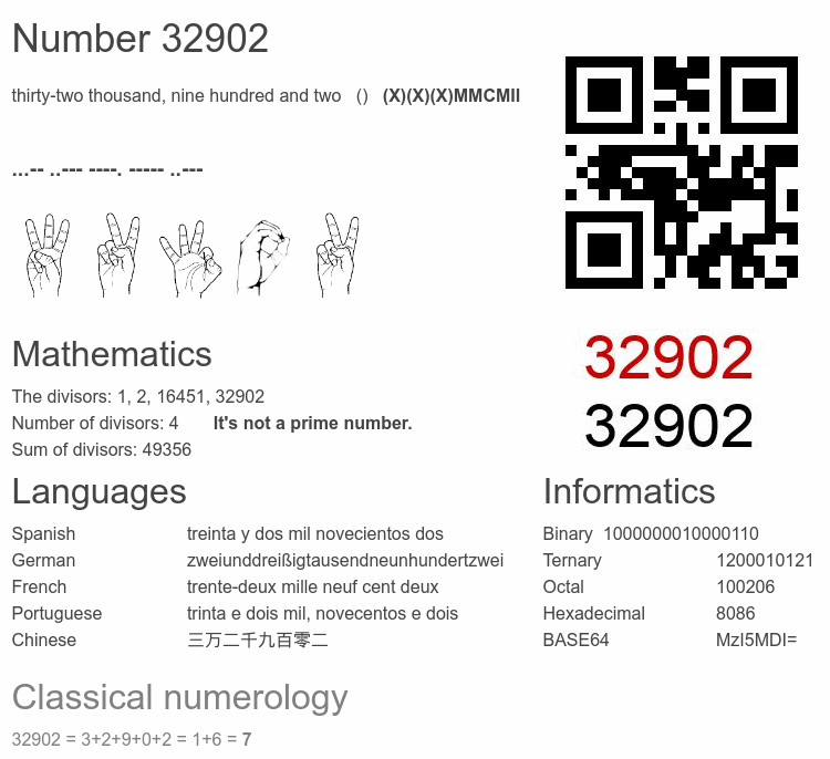 Number 32902 infographic